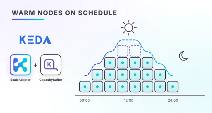 KEDA triggers driving a Karpenter capacity buffer of warm nodes through Kedify ScaleAdapter