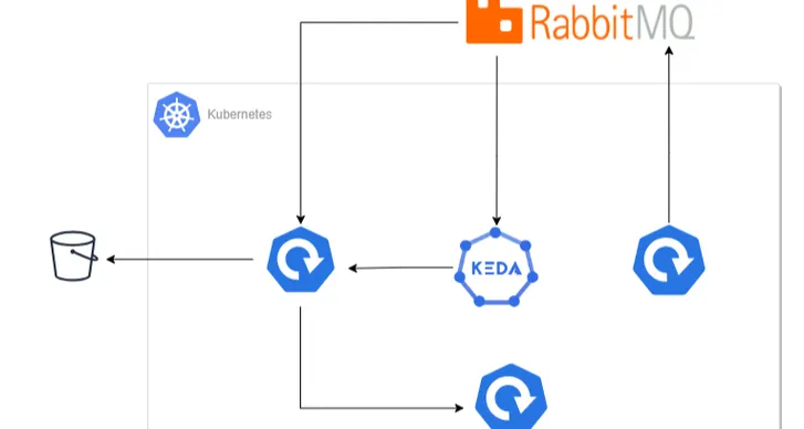 RabbitMQ autoscaling