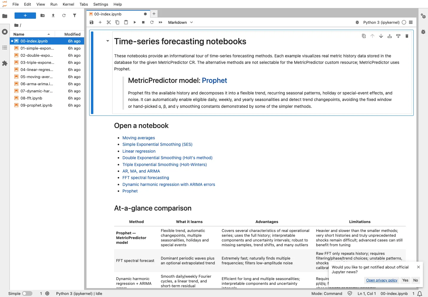 JupyterLab index listing the forecasting notebooks for a MetricPredictor