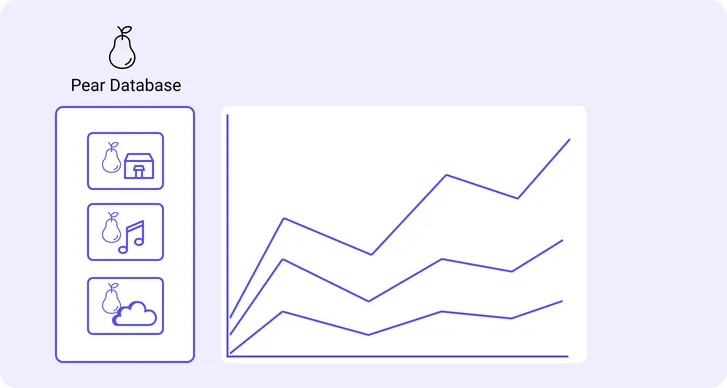 Kedify ScalingGroups in action