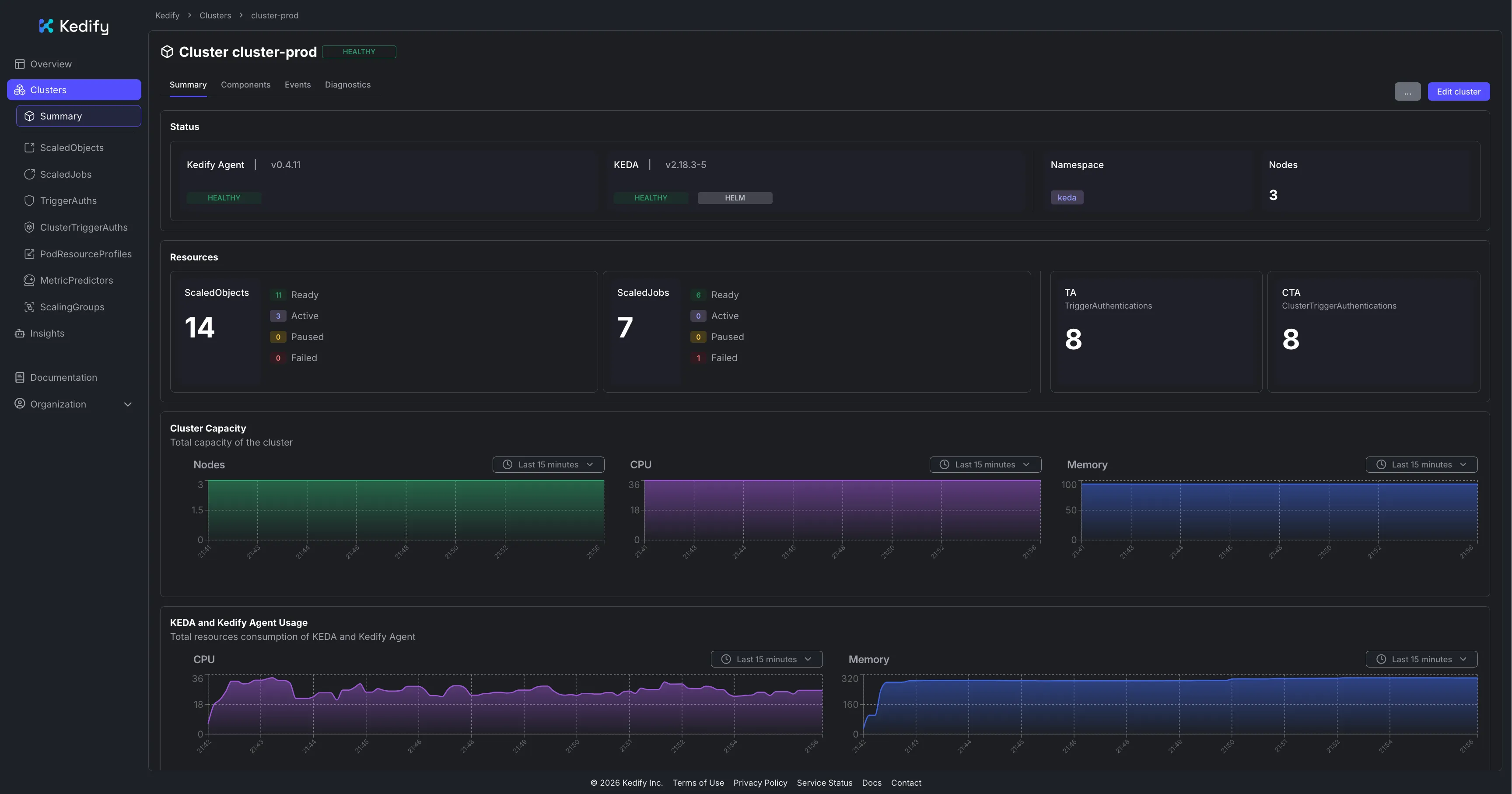 Kedify multi-cluster dashboard