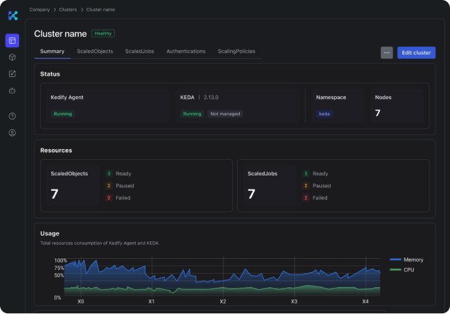 Kedify Dashboard